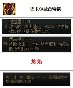 dnf男柔道毕业装备(dnf女柔道60版本装备)插图9