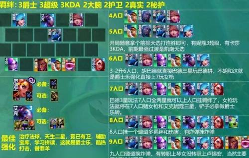 云顶之弈各个版本阵容(云顶之弈最新版本羁绊详情)插图