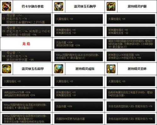 dnf70版本男散打毕业装备(70级版本武极毕业装备)插图3