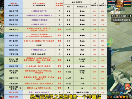 神器任务难度(梦幻收70未鉴定武器干嘛)插图3