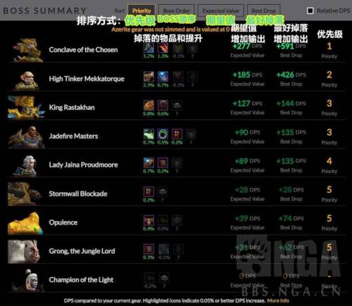 魔兽世界80级副本掉落查询器(魔兽世界副本等级列表)插图4