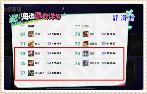 英雄联盟英雄人气排名(王者荣耀与lol英雄对照)插图1