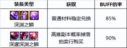dnf龙骑士走什么属强(dnf龙骑士值得练吗)插图4