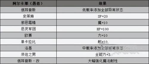 女神异闻录3合成表(p3f人格面具合成表)插图5