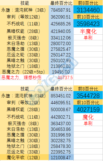 dnf复仇者技能说明(dnf复仇者普雷面板要求)插图2