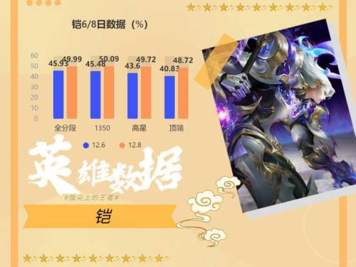 铠的出装铭文(红凯最新出装2023)插图1