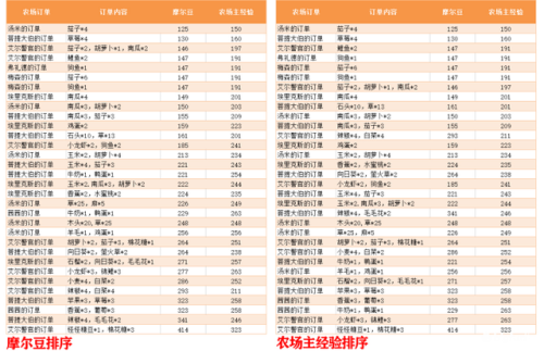 摩尔庄园摩尔豆(摩尔庄园五十万摩尔豆会给吗)插图4