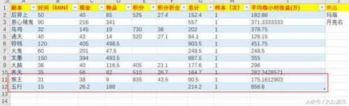 齐天大圣副本值得刷吗(猴王出世可以5人刷吗)插图5