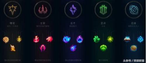 英雄联盟亚索符文怎么搭配(亚索最强符文天赋)插图3