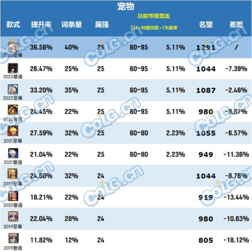 dnf2022春节套爆料(年套429和399的区别)插图2