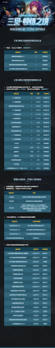 dnf春节礼包2023装扮(2023年套时装叫什么)插图9