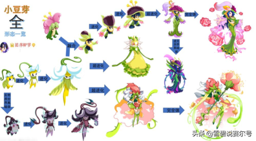 赛尔号诺伊尔(暗地魔影·格莱奥丹)插图