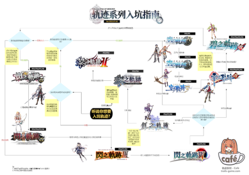 碧之轨迹好感度(碧之轨迹一周目完美攻略)插图6