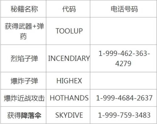 电脑版侠盗猎车手5秘籍大全(gta5电脑版秘籍大全代码)插图1