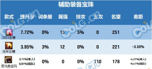 dnf2022春节套爆料(年套429和399的区别)插图3