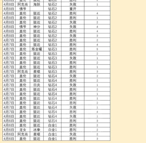 2022新版盖伦强度(最新版本盖伦改动)插图4