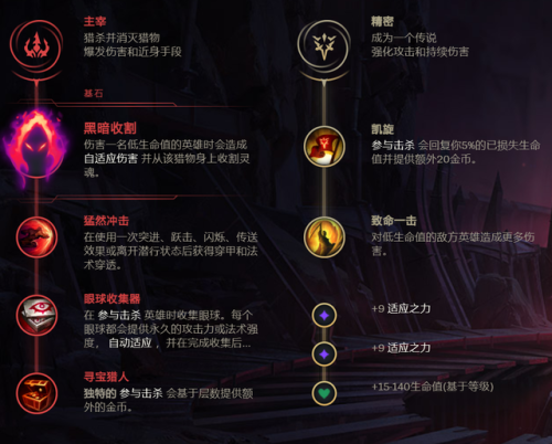 英雄联盟格雷福斯出装(英雄联盟乌迪尔出装)插图3