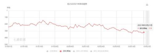 龙之谷手游补偿哪里领(龙之谷一转洗点先不领可以吗)插图3