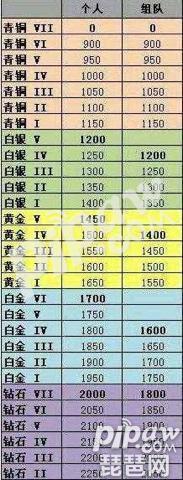 隐藏分查询系统对应段位(lol段位级别图)插图1