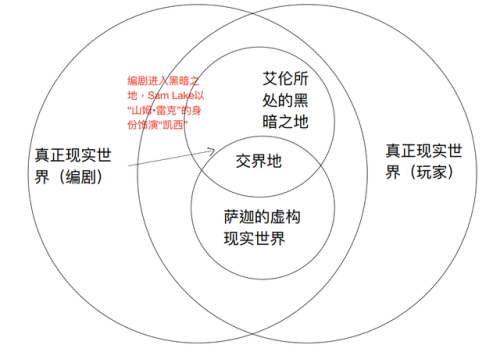 命运困境2最后一个宝箱拿不到(隐秘之城水下宝箱拿不到)插图5
