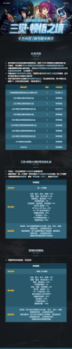 dnf春节礼包2023装扮(2023年套时装叫什么)插图6