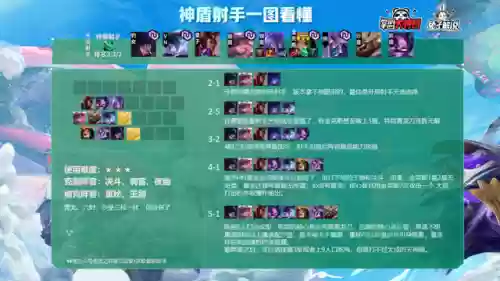 云顶之弈阵容选择搭配(云顶之弈怎么选择阵容)插图6