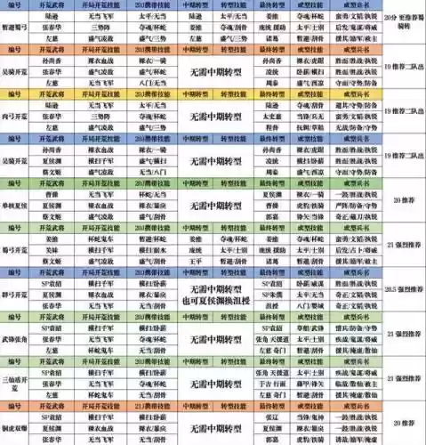 刘备开荒2赛季阵容搭配(率土之滨一赛季开荒)插图2