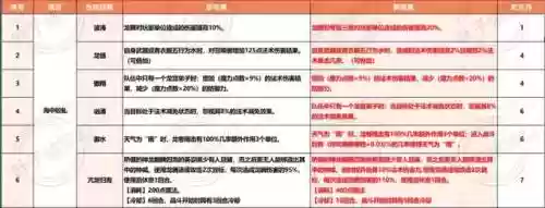龙宫玩法搭配阵容图片大全(4龙宫配什么组合好)插图