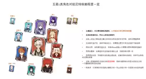 原神萌新搭配阵容(萌神战姬攻略)插图1