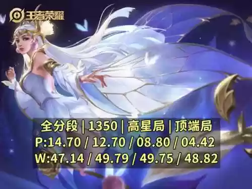 法师新赛季阵容搭配图表(新版本9法师阵容)插图4
