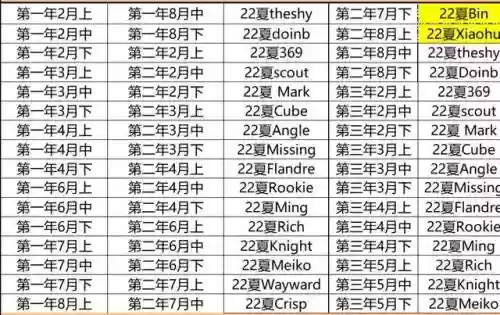 战队经理怎么搭配阵容好(骑士经理2最强人物搭配)插图7