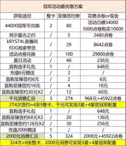 战队经理怎么搭配阵容好(骑士经理2最强人物搭配)插图8