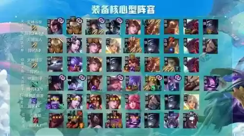 云顶之弈阵容选择搭配(云顶之弈怎么选择阵容)插图2