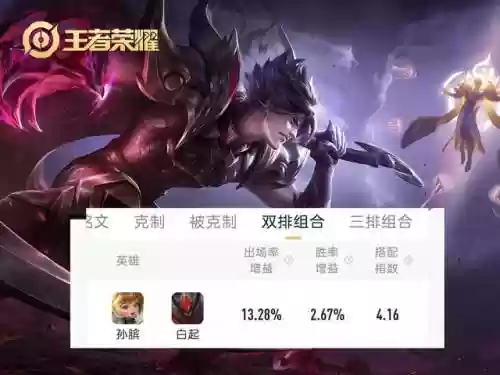 王者4阵容搭配图片大全(王者荣耀阵容体系讲解)插图1