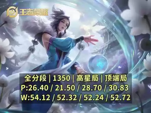 法师新赛季阵容搭配图表(新版本9法师阵容)插图1