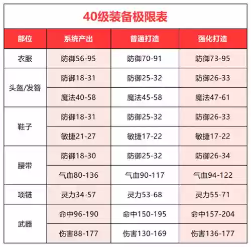 梦幻西游神兽阵容搭配技能(梦幻神兽技能大全最新)插图