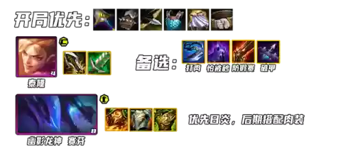 幽影屠龙阵容怎么搭配(炽焰咆哮虎怎么配阵容)插图5