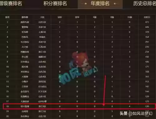 服战豪华阵容怎么搭配(征服者最强阵容)插图2