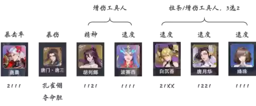 孔雀阵容搭配图表大全图片(孔雀和什么搭配最好)插图2