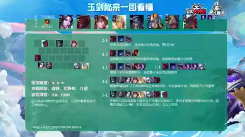 云顶之弈阵容选择搭配(云顶之弈怎么选择阵容)插图12