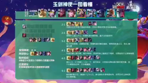 决斗乌鸦阵容怎么搭配最好(决斗大师阵容搭配)插图3