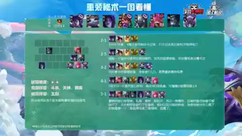 云顶之弈阵容选择搭配(云顶之弈怎么选择阵容)插图9