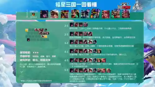 云顶之弈阵容选择搭配(云顶之弈怎么选择阵容)插图10