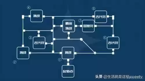 原神刚劲试炼阵容搭配(原神暴力输出阵容)插图