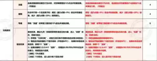 龙宫玩法搭配阵容图片大全(4龙宫配什么组合好)插图6