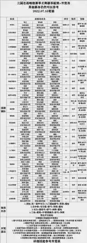 刘备开荒2赛季阵容搭配(率土之滨一赛季开荒)插图1