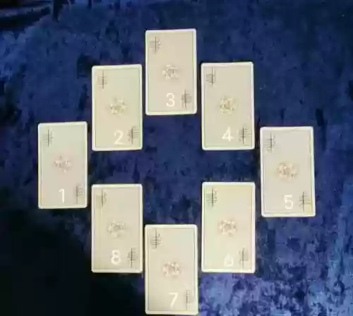 卡牌星座占卜阵容搭配(星座塔罗牌)插图6