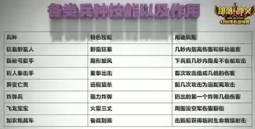 部落冲突怎么搜索阵容搭配(部落冲突阵容推荐软件)插图