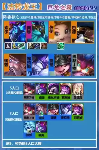巨龙法师阵容装备推荐搭配(云顶之弈最新法师阵容)插图