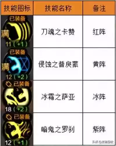 鬼泣副本推荐阵容搭配最新(鬼泣最强装备搭配2023)插图